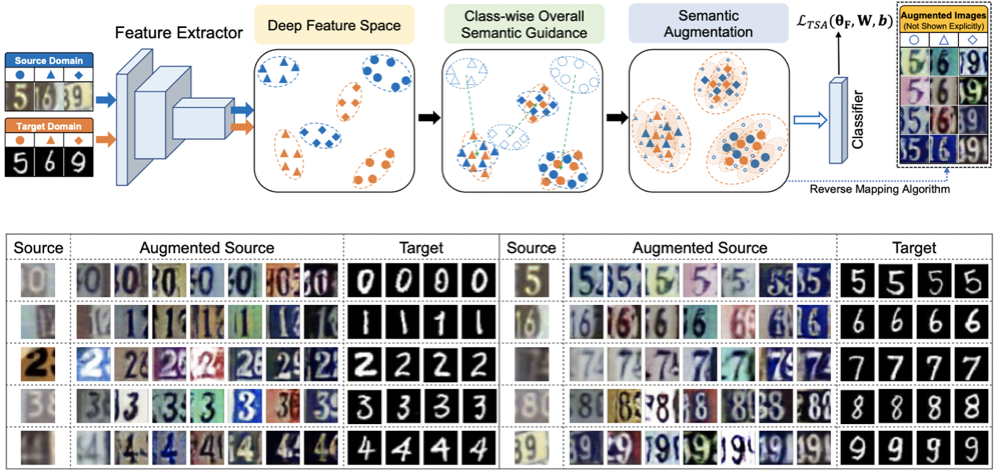 cvpr2021_tsa.png